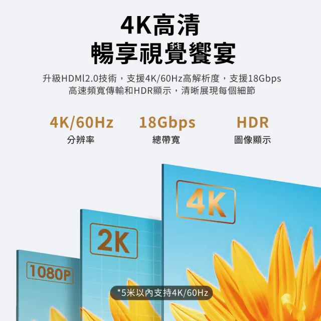 【biaze】畢亞茲  HDMI傳輸線2.0版  4K高清線(9m)