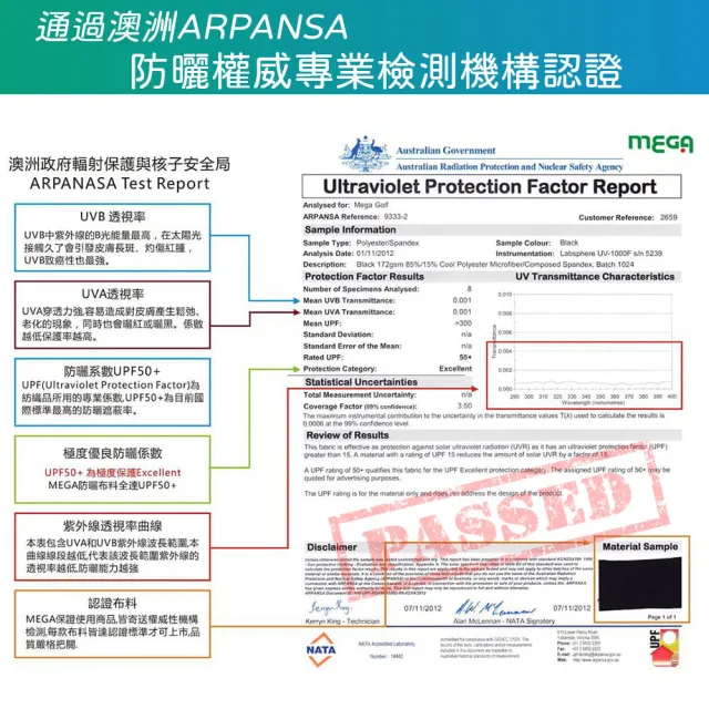 【MEGA COOUV】防曬涼感多功能面罩 防曬口罩 護頸布(防曬口罩 多功能防曬 防曬頭巾)