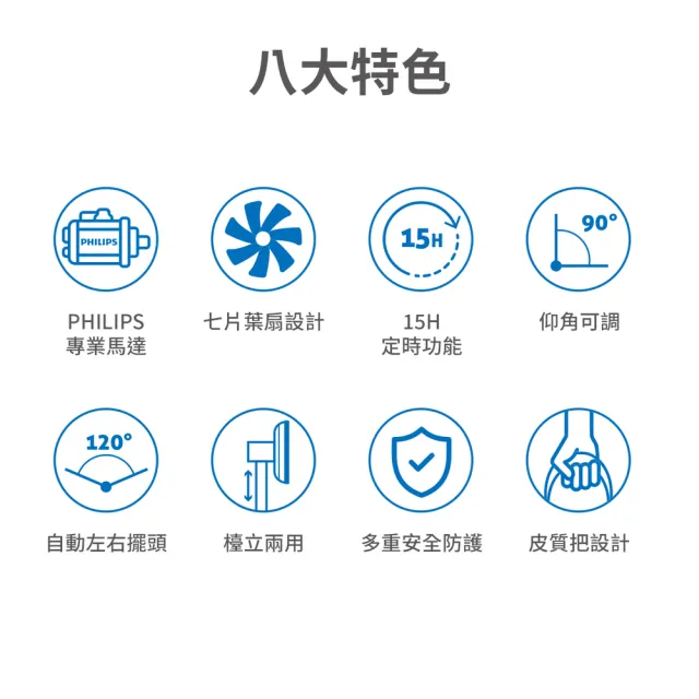 【Philips 飛利浦】12吋 可定時窄邊框時尚美型風扇 7片扇葉設計-檯立兩用(ACR2142SF)