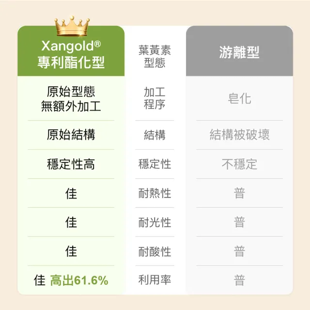 【德國 Natural Fit 活粒適】金盞花萃取葉黃素含魚油軟膠囊15顆(專利酯化型葉黃素利用率高 玉米黃素)