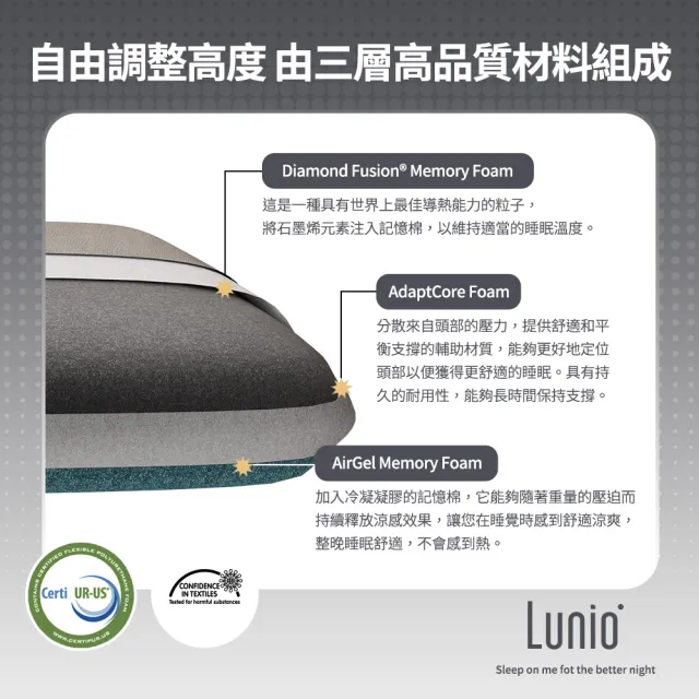 【Lunio】Mercury 石墨烯機能記憶枕(涼感科技記憶棉 自由調整高低度)