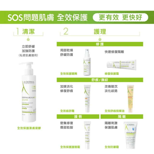 【A-DERMA 艾芙美官方直營】全效防禦霜50ml 2入(耐水型護手霜)