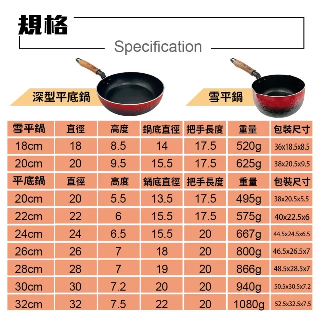 【PERFECT 理想】晶品不沾深型平底鍋24cm 台灣製造(適用IH及各式爐具)