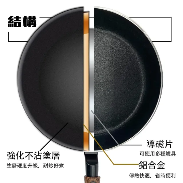 【PERFECT 理想】晶品不沾深型平底鍋26cm 台灣製造(適用IH及各式爐具)