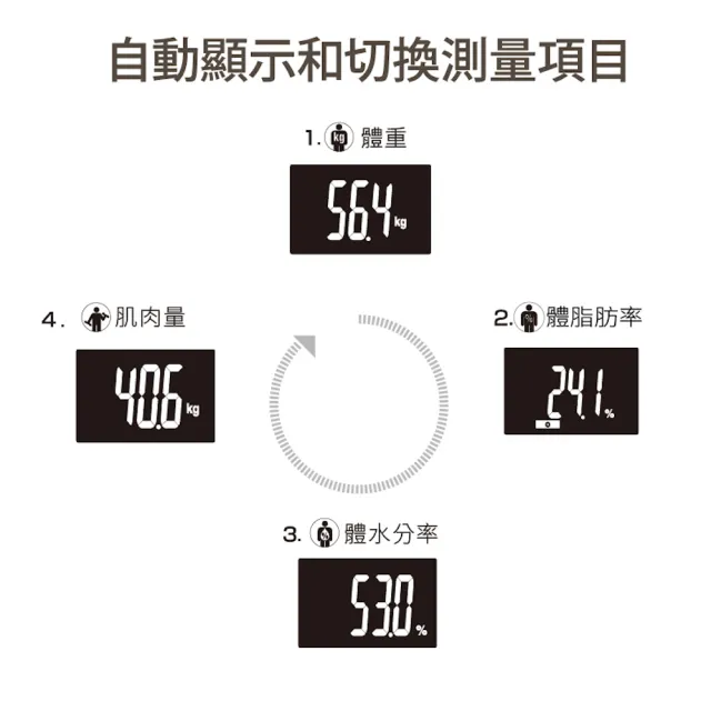 【TANITA】四合一體組成計UM-073(球后戴資穎代言)