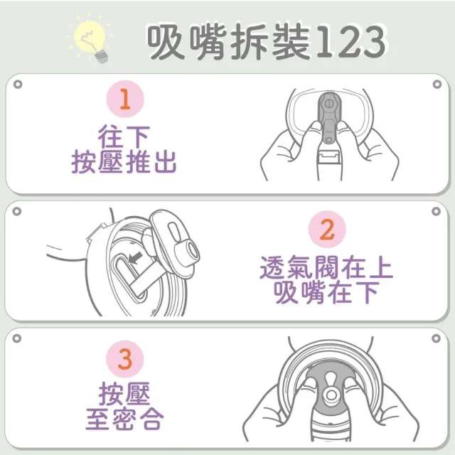 【Richell 利其爾 _官方授權】吸管配件S-12_2入組X 3盒(AX系列150ML適用)