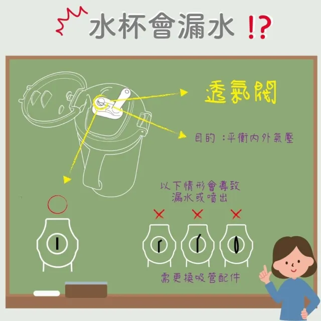 【Richell 利其爾 _官方授權】吸管配件S-12_2入組X 3盒(AX系列150ML適用)