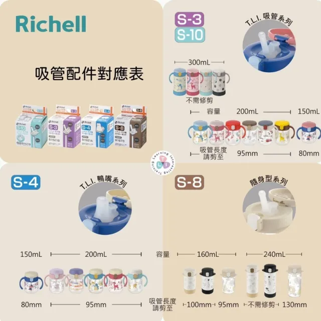 【Richell 利其爾 _官方授權】TLI鴨嘴吸管配件S-4(適用於TLI一代、二代、三代鴨嘴吸管水杯)