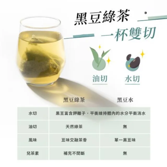 【發現茶】兒茶素綠茶系列三入組茶包(冷泡兒茶素綠茶2盒、熱泡黑豆綠茶1袋)