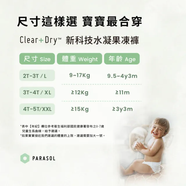 【Parasol】Clear + Dry™ 新科技水凝果凍褲/褲型-升級版 L-XXL(2包/箱)