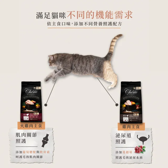 【Cherie 法麗】真肉配方全營養貓糧｜5kg(貓飼料/貓乾糧/成貓/低致敏配方/荷蘭製造)