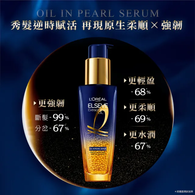 【LOREAL Paris 巴黎萊雅】金緻護髮精油 奇蹟逆時精華(2入組)