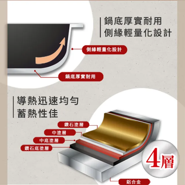 【Arnest】Bellfina IH鑽石塗層小型玉子燒不沾鍋_ IH爐可用鍋(不挑爐具 IH爐、瓦斯爐都適用)
