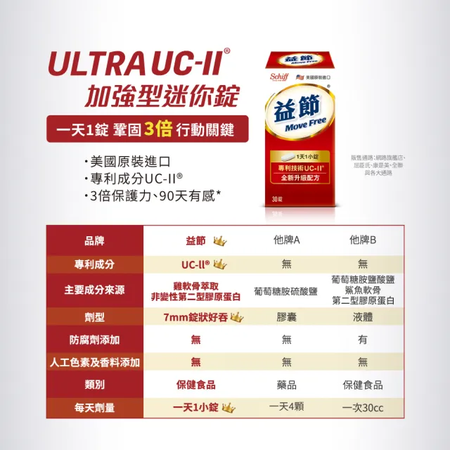 【Move Free 益節】UC-II加強型迷你錠(30錠*3瓶) (Janet推薦-uc2/uc2推薦/二型膠原蛋白/關鍵保健)