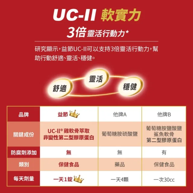 【Move Free 益節】UC-II+鈣關鍵口嚼錠禮盒組(30錠*4瓶) (Janet推薦-uc2/uc2推薦/二型膠原蛋白/關鍵保健)