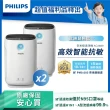 【Philips飛利浦】福利品 奈米級濾淨12-15坪★智能WiFix抗敏空氣清淨機(AC2889雙入組)