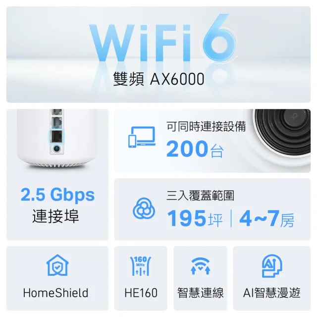 【TP-Link】三入組-Deco X80 AX6000 WiFi 6 雙頻 AI-智慧漫遊 真Mesh 無線網路網狀路由器(Wi-Fi 6分享器)