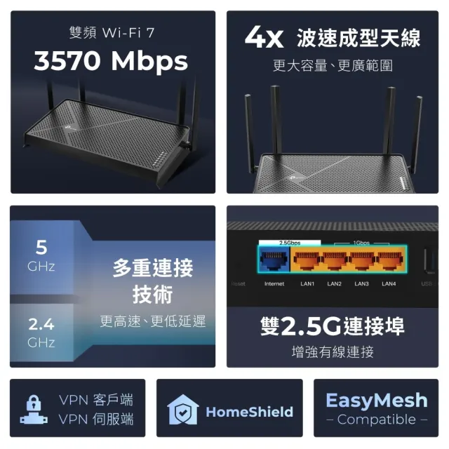 【TP-Link】Archer BE230 Wi-Fi 7 BE3600 雙頻 2.5 Gigabit 無線網路路由器(WiFi 7分享器/VPN)