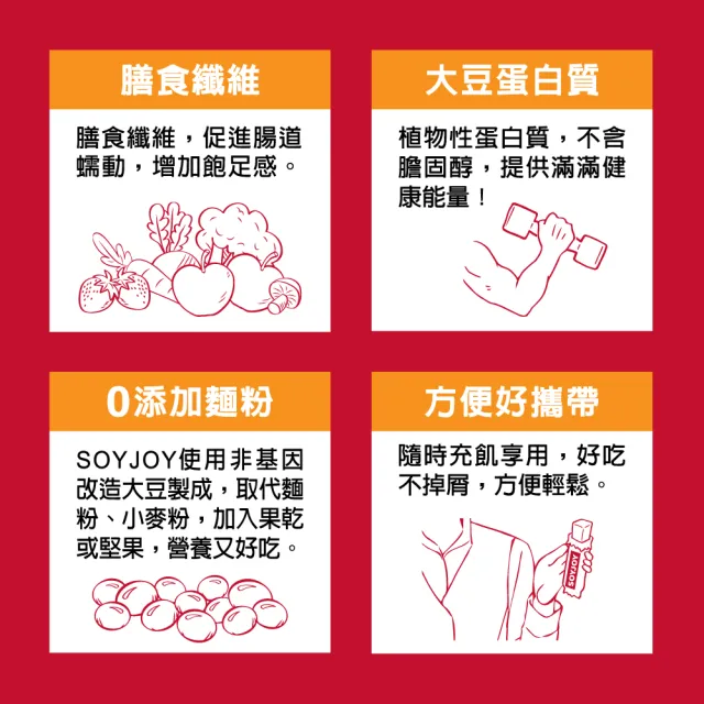 【SOYJOY】大豆營養棒2盒組(巧克力口味+藍莓口味；膳食纖維 無添加麵粉 不含膽固醇 能量補充)