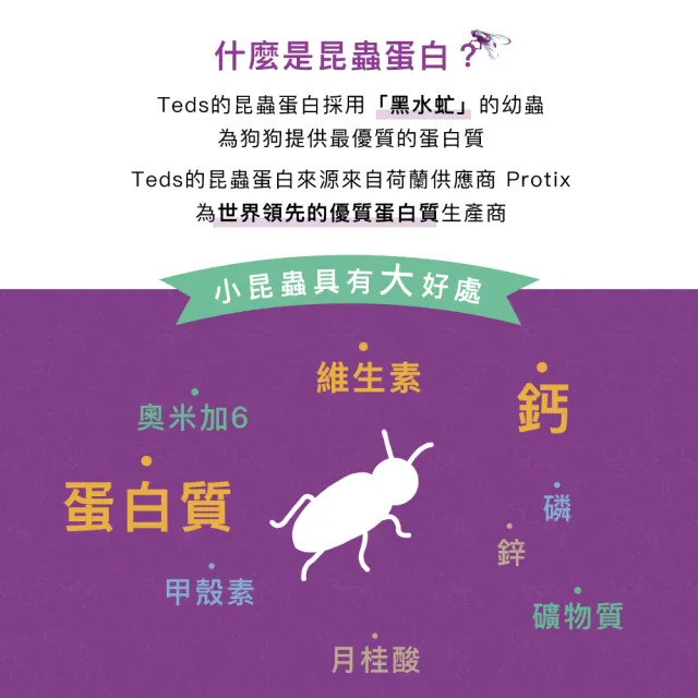 【Teds泰德昆蟲】荷蘭原裝進口低敏昆蟲蛋白飼料0.8公斤(荷蘭首席昆蟲蛋白品牌 最具永續性的蛋白質來源)