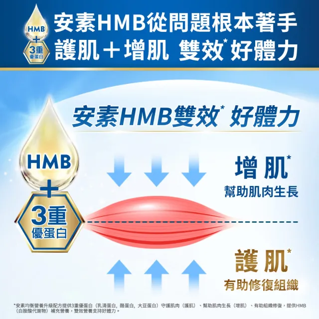 【亞培】安素優能基-穀物口味 HMB升級配方 800g x 2入(增強體力、任賢齊代言)