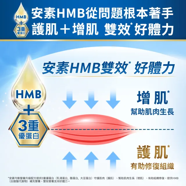【亞培】安素香草減甜 HMB升級配方 237ml x 30入(增強體力、HMB、三重優蛋白幫助增肌+護肌、任賢齊代言)