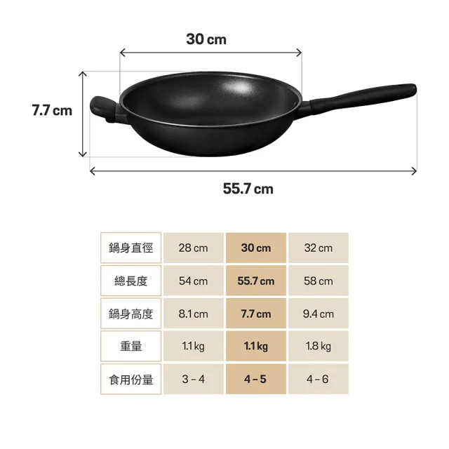 【MEYER 美亞】鎧甲系列全黑陽極陶瓷不沾鍋炒鍋30cm(IH/電磁爐適用)