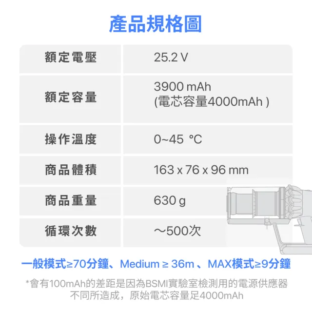 【CHAK恰可】Dyson V10 4000mAh 副廠吸塵器鋰電池  DC1040(適用SV12)