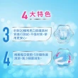 【Polident 保麗淨】保麗淨口腔護具清潔錠36片(蔡瑞雪推薦)