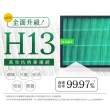 【綠綠好日】適用 Honeywell HPA-100APTW/HPA-5150WTW(HEPA抗菌濾芯1入 沸石活性碳濾網4入附抗菌濾棉)