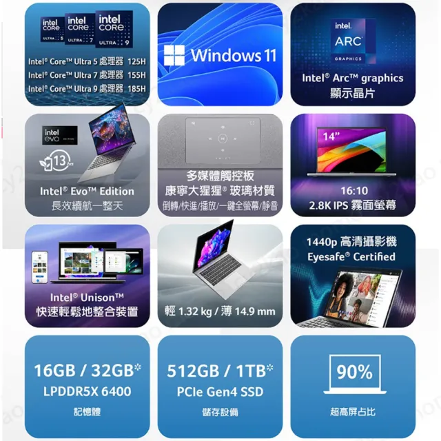 【Acer 宏碁】14吋Ultra 7輕薄效能AI筆電(Swift Go/EVO/SFG14-73-76K0/Ultra 7-155H/32G/512G/W11)