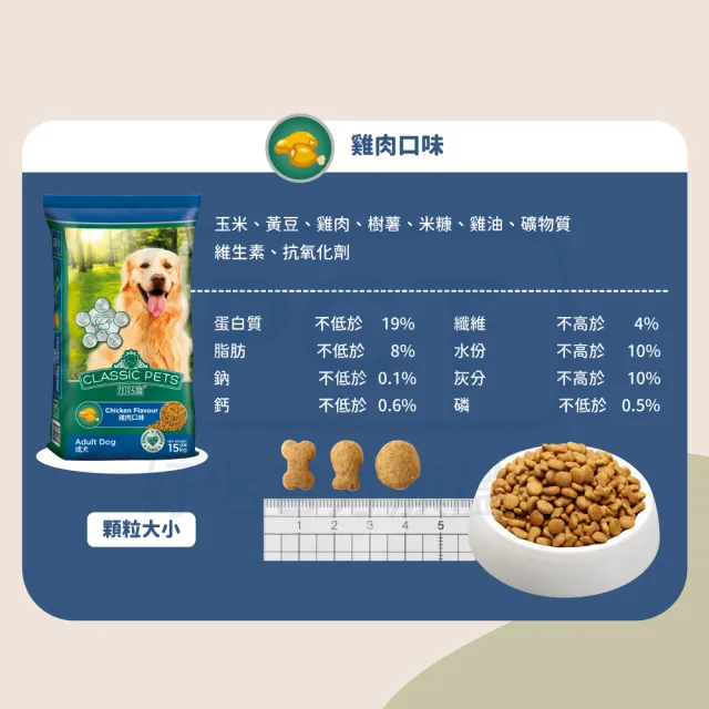 【Classic Pets 加好寶】狗乾糧-多種口味 15KG(狗飼料/成犬)