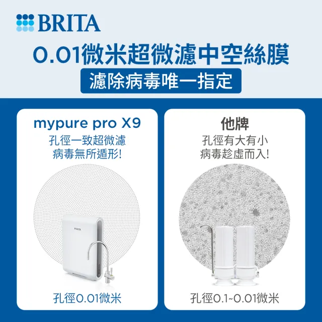 【德國BRITA官方】mypure Pro V9 超微濾專業級淨水系統(業界最高規格 全面濾除病毒細菌 NSF檢驗合格)
