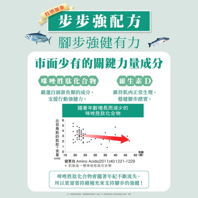 【Suntory 三得利官方直營】固力伸 葡萄糖胺+鯊魚軟骨 180錠x3罐組(靈活順暢、穩健有力 陳淑芳 推薦)