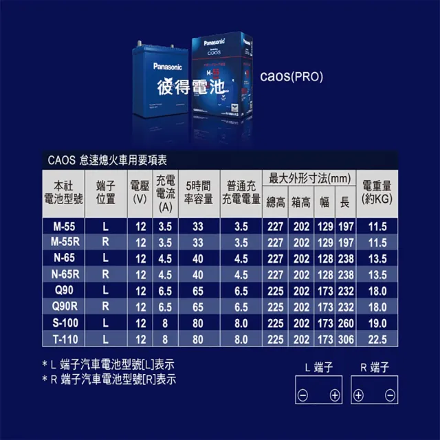 【Panasonic 國際牌】N-80 CAOS怠速熄火電瓶(大頭)