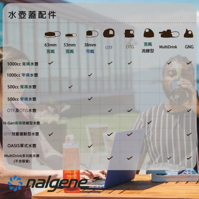 【NALGENE】63mm 易喝套片(Nalgene / 美國製造 /易喝套片)
