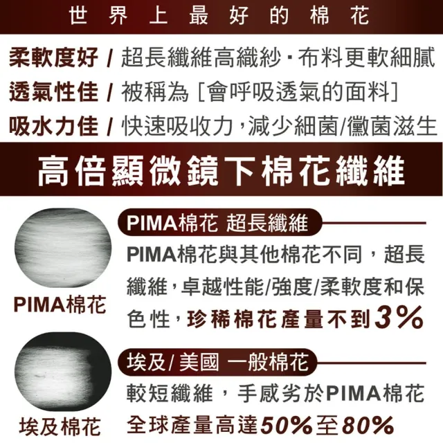 【LOHAS 樂活人生】6件組-台灣製歐洲皇室御用60針92%PIMA棉高腰抗敏+純棉無毒透氣內褲(透氣快乾+抑菌保健)