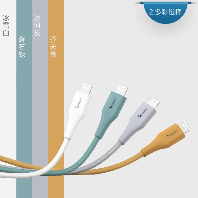 【mo select】MFi認證☆Lightning to USB-A☆編織快充線/充電線1.2M/GRS環保認證