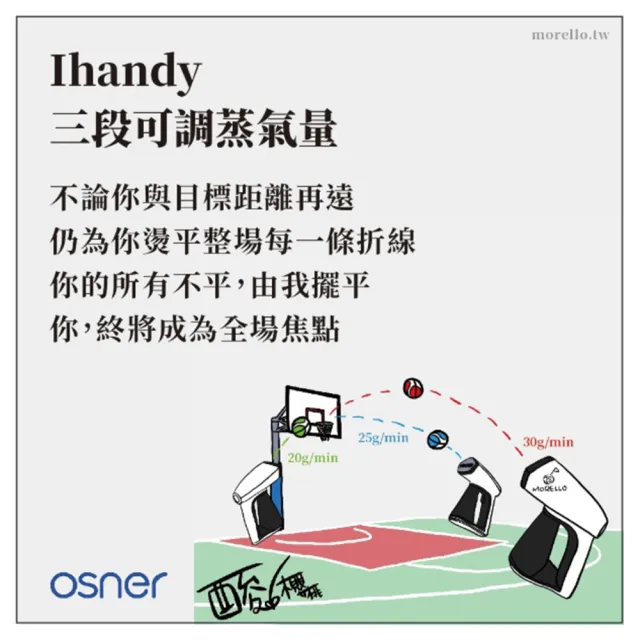 【Osner 韓國歐紳】Ihandy同級最大蒸氣手持熨斗掛燙機(HY-168)