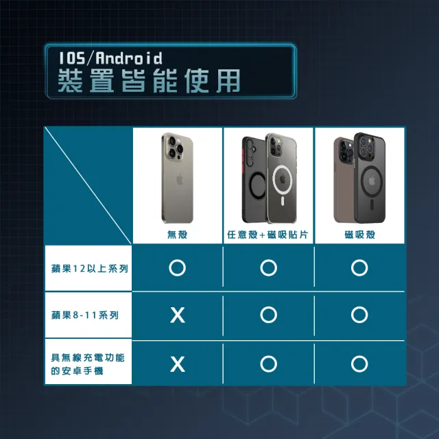 【Philo 飛樂】官方旗艦店 15W 無線磁吸車充 散熱手機架 CW15(無線車充/車用手機架/贈環形貼片2入)