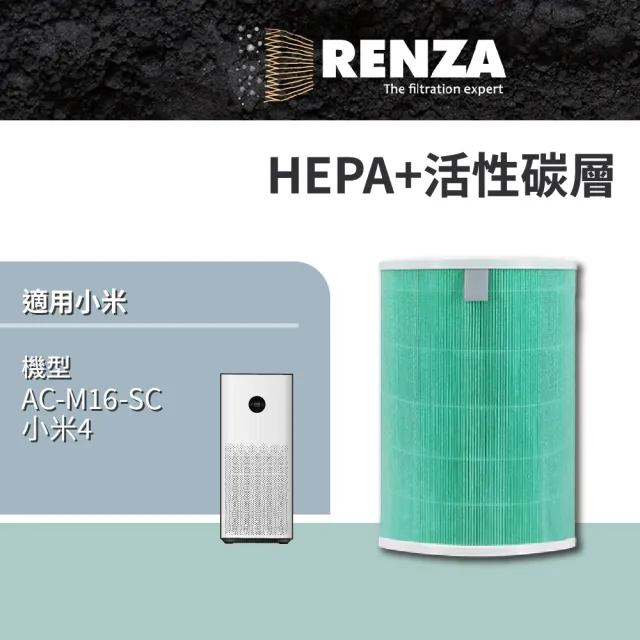 【RENZA】適用MI 小米空氣淨化器4代 小米4 小米四 空氣清淨機(2合1HEPA+活性碳濾網 濾芯 含RFID晶片)