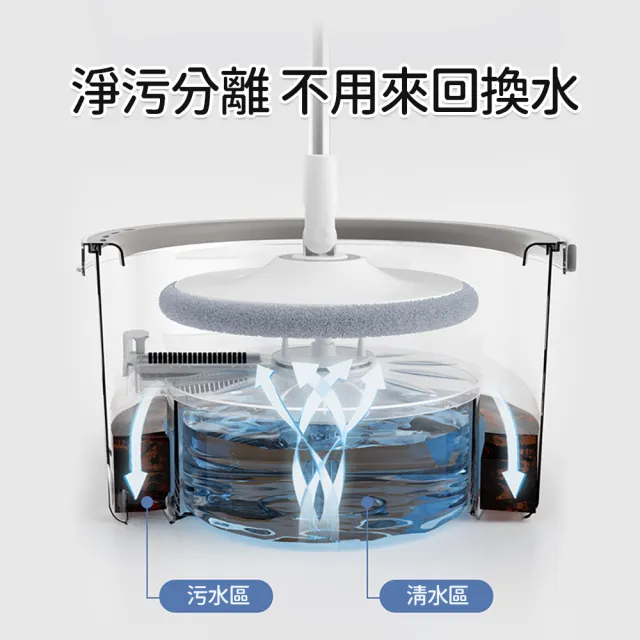 【收納部屋】超省水圓形免手洗懶人拖把組(手壓式拖把 旋轉拖把 360度拖把)