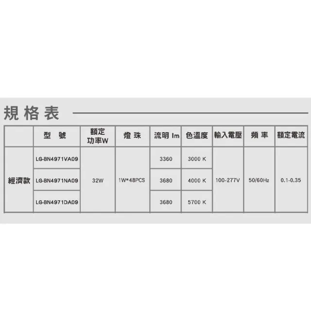 【Panasonic 國際牌】2入 LED經濟款平板燈 32W 高光效 全電壓 保固一年(白光/自然光/黃光)