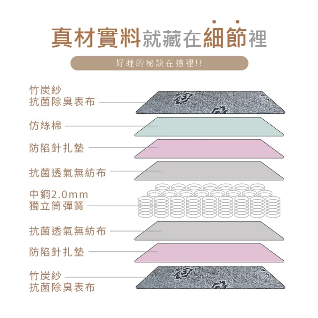 【藤原傢俬】竹炭紗抗菌10cm獨立筒床墊5尺雙人