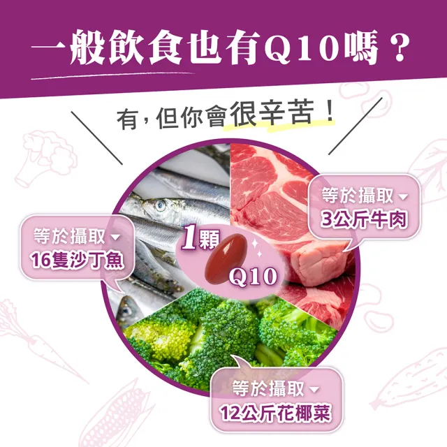 【活力媽媽】倍韻Q10複方膠囊食品(1瓶60顆)