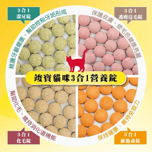 【Gimpet 竣寶】三合一系列//護膚亮毛碇(40g 使皮毛健康亮麗)