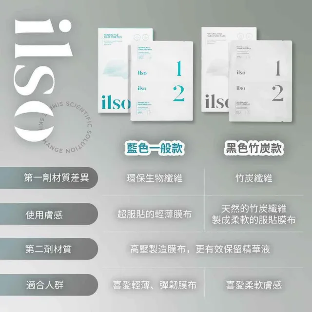 即期品【ilso】清肌紓緩鼻貼 竹炭加強款 5入組(效期至2024/12/27 去黑頭鼻貼 鼻頭粉刺 鼻頭貼)