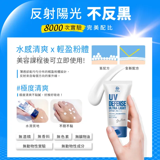 【Dr. May美博士】專業隔離清爽防曬乳SPF50+ PA++++40ml 二入組 買一送一(再贈專業亮白面膜x1)