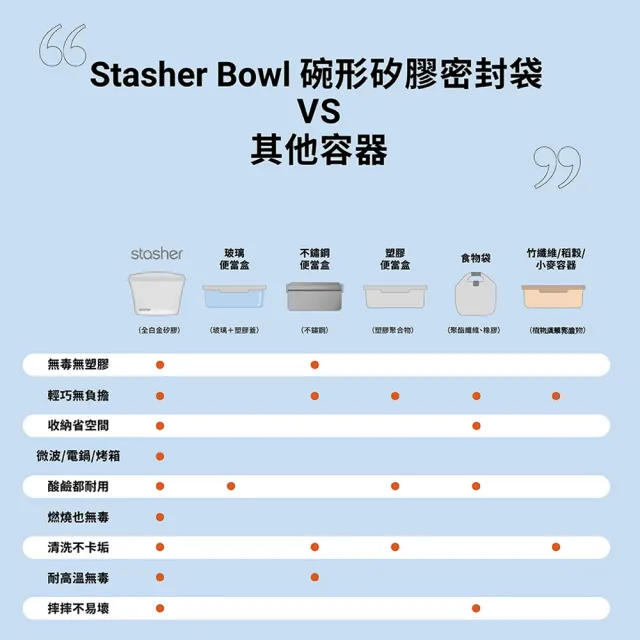 【美國Stasher】白金矽膠密封袋/食物袋/矽膠袋-碗形L(浪花藍)