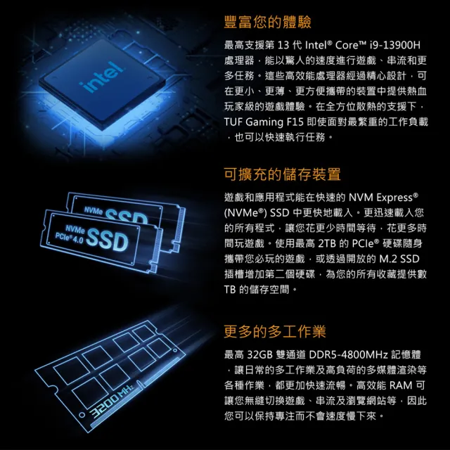 【ASUS】1TB外接SSD組★15.6吋i7 RTX4060電競筆電(FX507VV-0192B13620H/i7-13620H/16G/1TB SSD/W11)
